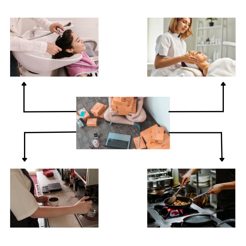 Collabora con le aziende